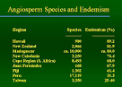 MBG New Caledonia: Rates of Endemism