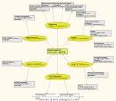 Logistics Balanced Scorecard (BSC) Metrics (KPI) Template for ...