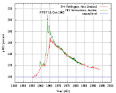 Radiocarbon dating - Wikipedia, the free encyclopedia