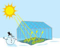 Climate Kids: What is the greenhouse effect?