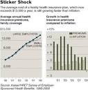 Insurance Premiums Still Rising Faster Than Inflation and Wages ...