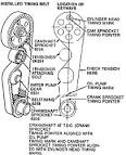 I have a 1993 Ford Escort with a 1.9L engine. I is out of time