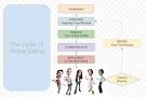 Online Dating Mastery - Writing an Online Dating Profile for Men
