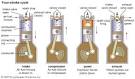 internal-combustion engine: four-stroke cycle -- Kids Encyclopedia ...