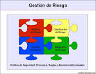 La Gestión de <b>Riesgo</b> es un