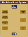 Toastmasters Education Programs