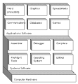 What is application (application software)? A Technology Word ...