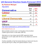 Conservative Outright Majority Election 2015 Win Possible :: The.