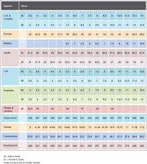 Personal Protective Equipment (PPE) Size Charts - Quick Tips #329 ...