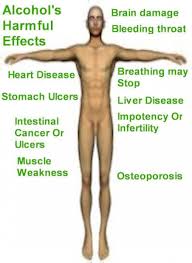 Simple Facts About Effects of Alcohol Abuse