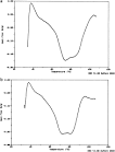 Effect of heat treatment on hens egg ovomucoid  An immunochemical