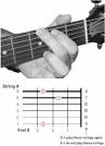 Gen-ed goal...(learning guitar)