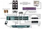 Monitor Controller Connected To A Digital Audio Workstation