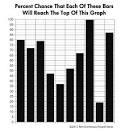 Ben Greenman's Museum of Silly Charts | I Love Charts
