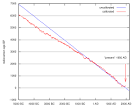 Carbon-14 Dating Gets an Update | A View from the Right