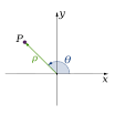 Dimension - Wikipedia, the free encyclopedia