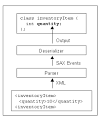 XML Screamer: An Integrated Approach to High Performance XML