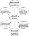 Characteristics