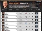 NFL-