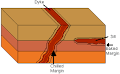 Diagram showing two types of - via Daymix