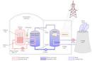 Pressurized water reactor - via Daymix