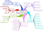 Jason M. Jones » A Note Regarding Adverb Use in Fiction