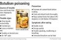 BotulismAHAK - Botulism