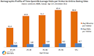 Online Personals Watch: News on the Dating Industry and Business