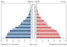 Resultado de imagen para PYRAMID BELICE