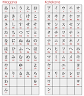 http://www.japanese-symbols.org/images/japanese-hiragana-chart.gif