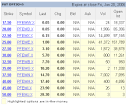 Option Trading Tips | Penny Stocks