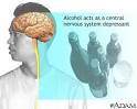 Alcoholism - Introduction