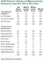 Poll Watch Daily