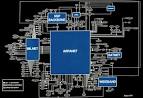An Atlas of Cyberspaces- Historical Maps