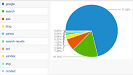 Google Analytics Update To Organic Reports