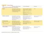 Antifungal drug Pictures, Antifungal drug Image, Medical Photo Gallery