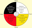 Native American Medicine Wheel at The Mesa Creative Arts Center