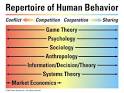 Repertoire of Human Behavior - Conflict, Competition, Cooperation ...