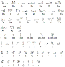 Goa'uld language - Stargate Wiki