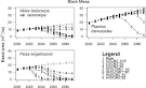 Addressing clima
te change in t ...