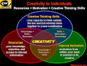 Lack of creativity to be blamed for our poor entrepreneurial ...