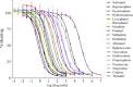 ScienceDirect.com - Regulatory Toxicology and Pharmacology ...