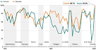 CQ: Obama's Winning Streak On Hill Unprecedented : NPR