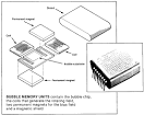 Yet another computer museum - Bubble Memory