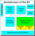 Konrad Zuse's Z2 and Z3 Computers