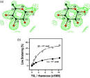 (b) Line-broadening of the α