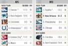 NFL playoff picture: Standings chart | NOLA.