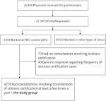 Use and usefulness of guidelines for sickness certification ...