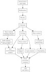 Outline of physical science - Wikipedia , the free encyclopedia