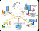 eon-demand.com : Financial Management and Business Software over